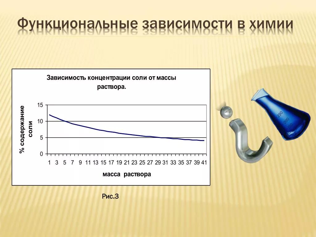 Функциональная зависимость примеры. Графики функциональных зависимостей. Функциональные зависимости в химии. График функциональной зависимости.