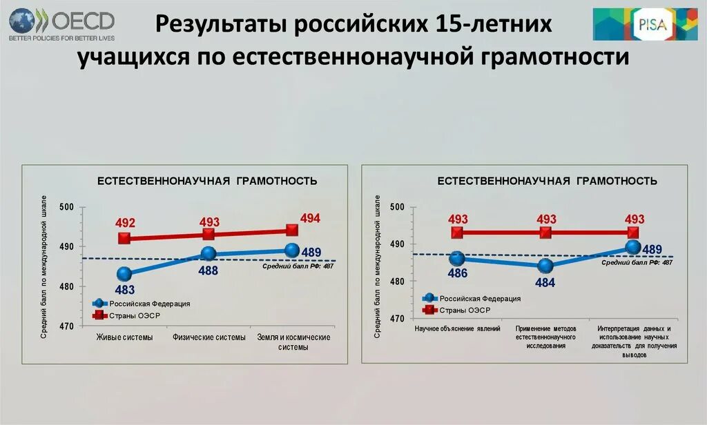 Естественно научная грамотность 4 класс. Естественнонаучная функциональная грамотность. Pisa естественнонаучная грамотность. Компетенции естественнонаучной грамотности. Формирование естественнонаучной грамотности.