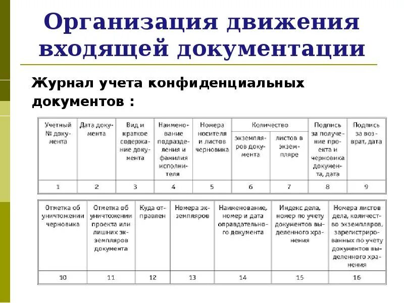 Форма регистрации исходящего документа. Журнал учета конфиденциальных протоколов. образец журнала конфиденциальных документов. журнал учета входящей первичной документации. журнал регистрации внутренних конфиденциальных документов.