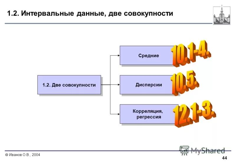 Интервал данных. Интервал данных