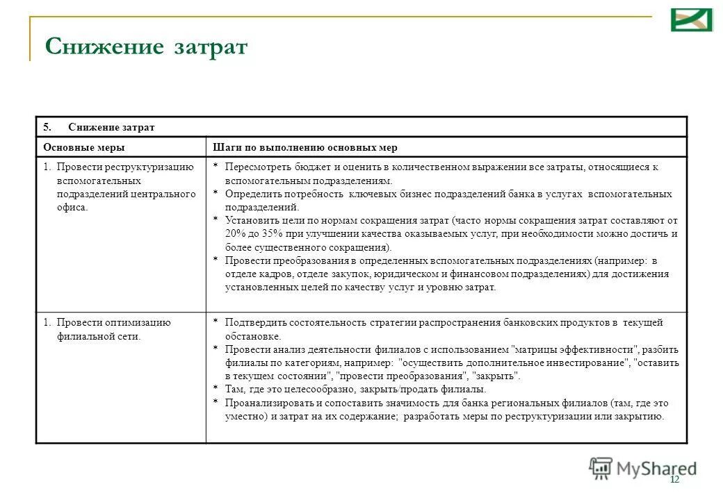 расходы вспомогательных подразделений