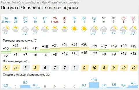 Погода москва на апрель месяц 2024 гисметео