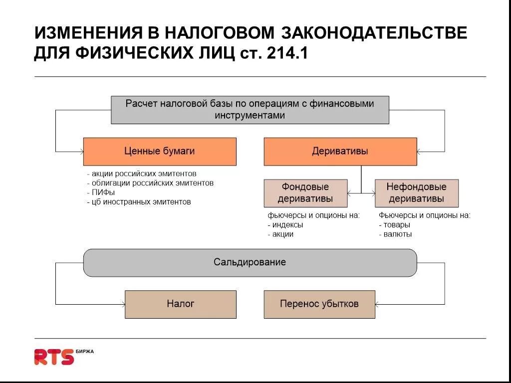 Изменения в налоговом законодательстве. Налоги изменения. Налоговый статус физического лица. Физические лица в налоговом праве.