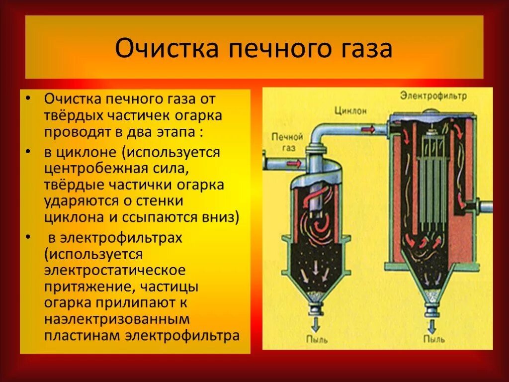 Для получения серной кислоты используется. Стадии получения серной кислоты. очистка печного газа в производстве серной кислоты. 4 стадия производства серной кислоты. очистка обжигового газа в циклоне.