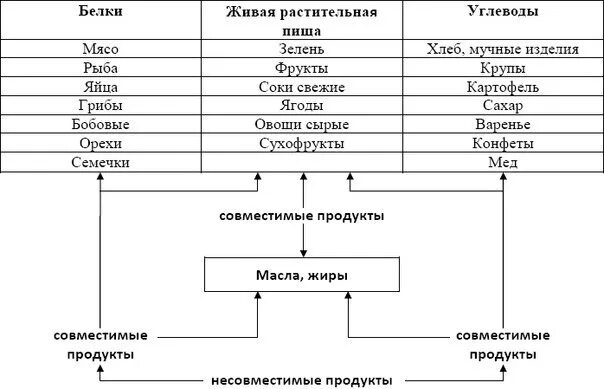 Составьте схему здорового питания Памятка "Здоровое питание для школьника" Управления Роспотребнадзора по ЕАО