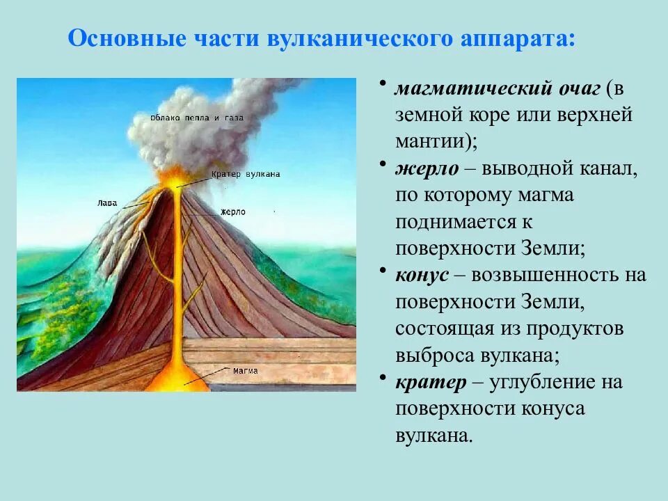 Канал по которому поднимается магма называется. Основные части вулкана магматический очаг и. магматический очаг (в земной коре или верхней мантии);. извержение вулкана схема. магматический очаг вулкана это.
