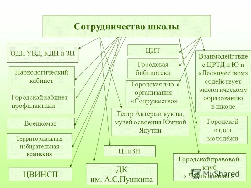 Правовое образование в школе