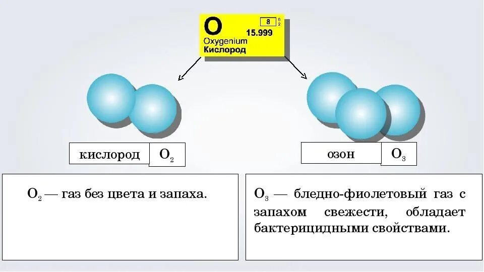 Газ 3 атома кислорода