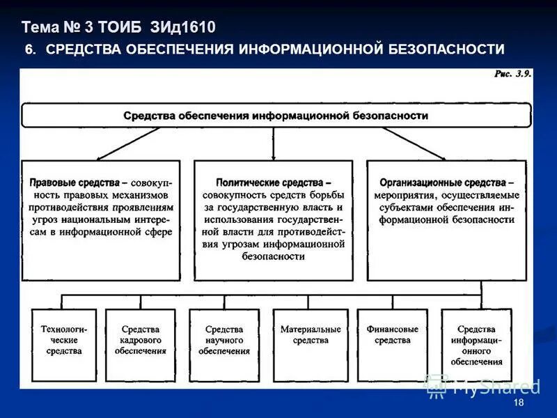 понятие термина сервер. методы обеспечения безопасности. основные обеспечивающие средства. принципы методы и средства обеспечения безопасности бжд. основные обеспечивающие средства.