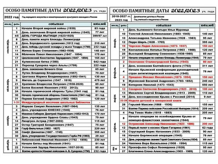 Библиотеки календарь знаменательных и памятных дат