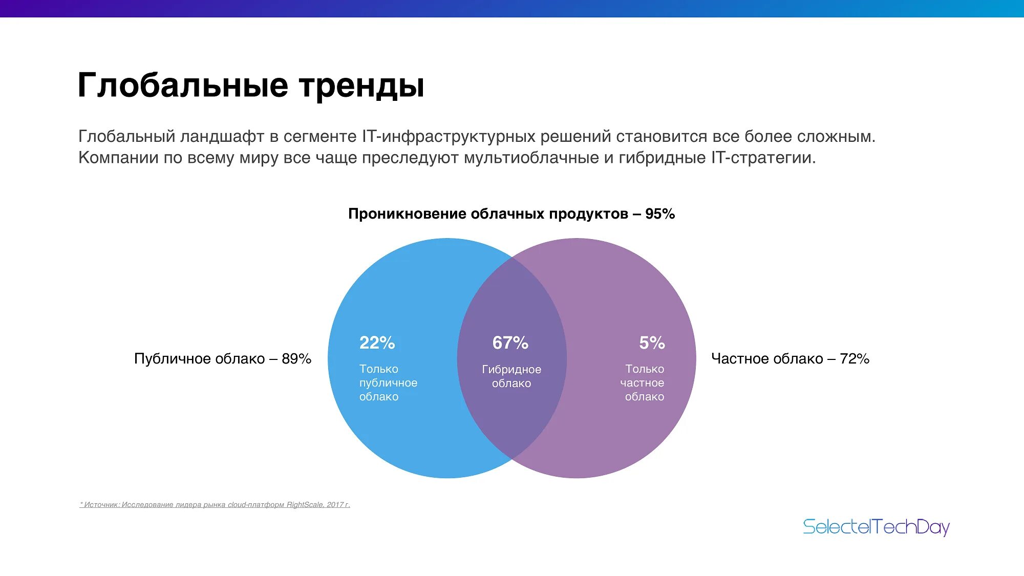 Мировые тенденции в мире. Глобальные тенденции. Общемировые глобальные тенденции. Важные глобальные тренды. Глобальные тренды в экономике.