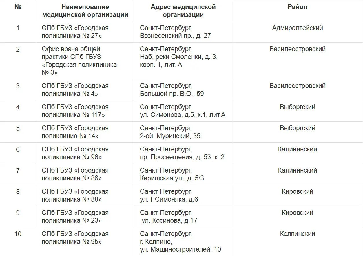 Спб наличие вакцины. Список прививок одобренных воз. Прививка ковиваком в Москве. Санкт Петербург прививка. Ковивак вакцинация где.