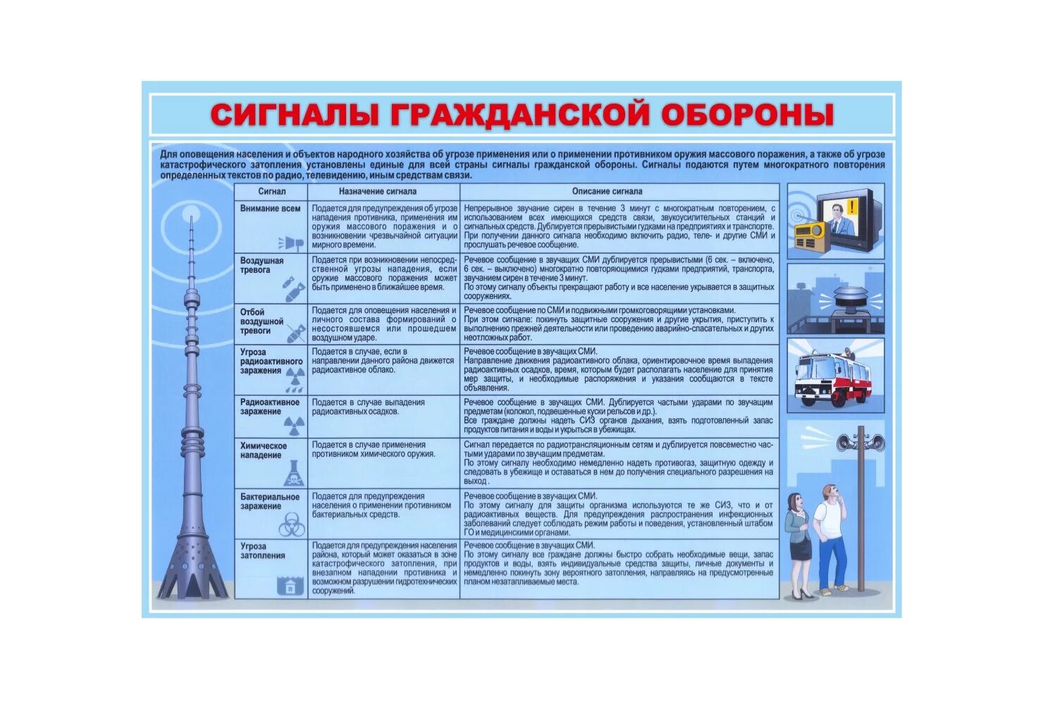 Какой предупредительный сигнал предусматривает действующая система оповещения. Сигналы гражданской обороны МЧС. Звуковые сигналы оповещения 4 сигнала. Действия по сигналам гражданской обороны ОБЖ. Таблица по гражданской обороне.