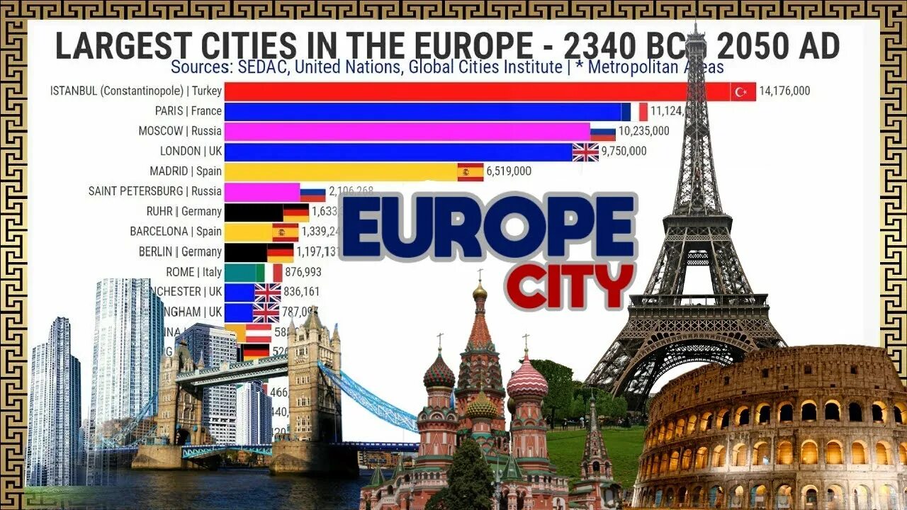 Biggest city in europe. Biggest cities in europe. Biggest city in europe. Biggest city in europe. European city map.