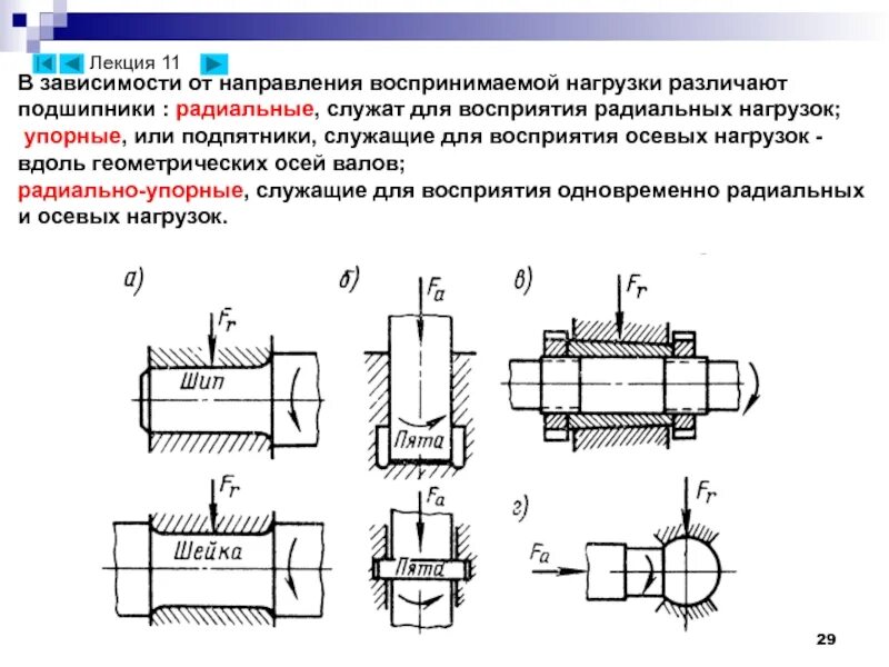 Направление нагрузки