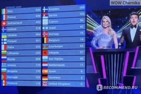 Евровидение 2016 какое место занял