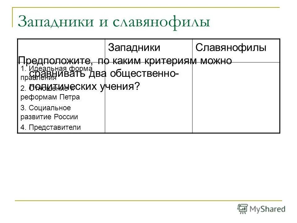 Либералы западники таблица. Западники и славянофилы при николае 1. Консерваторы славянофилы и западники русский утопический социализм. Общественное движение при николае 1 западники и славянофилы. Общественные движения первой половины xix века.