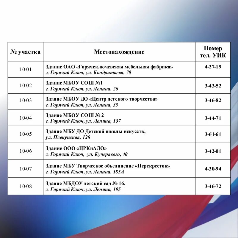 Выборы восьмого созыва. Выборы в Госдуму 8 20. Выборы в Госдуму 8 созыва 100%. На выборах депутатов государственной Думы 20 часов к 16. Избирательный участок 19 Томск 2024.