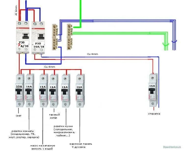 Автомат на духовой шкаф. Схема разводки проводов в электрощитке. Схема подключения квартирного электрощитка. Схема сборки автоматов в щитке. Квартирный щиток электрический схема подключения проводки.