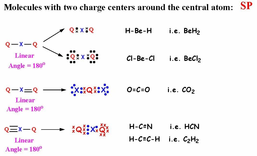 Pcl5 hcl. Becl2 строение молекулы. H2sполярность в молекуле. C2h2 геометрия молекулы. Полярность ncl3.