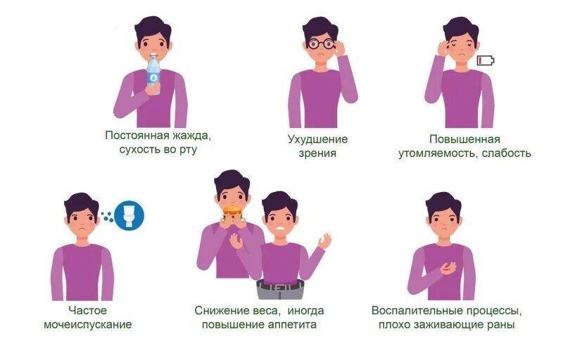 Почему постоянная сухость во рту и жажда. Сухость во рту жажда частое мочеиспускание. Признаки сахарного диабета у подростков. Жлобы при сахарном диабете. Постоянная жажда и сухость во рту причины.