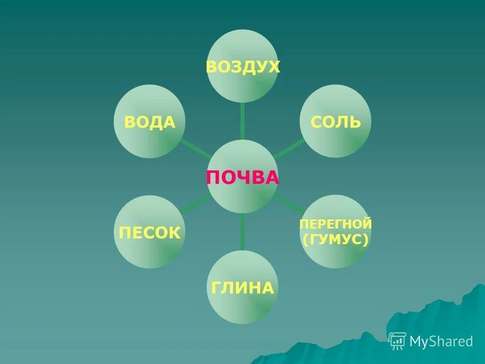 Сообщение на тему земля кормилица 4 класс. Земля кормилица презентация. презентация к уроку окружающий мир по теме земля-кормилица. земля кормилица 4 класс. земля кормилица окружающий мир 4 класс презентация.
