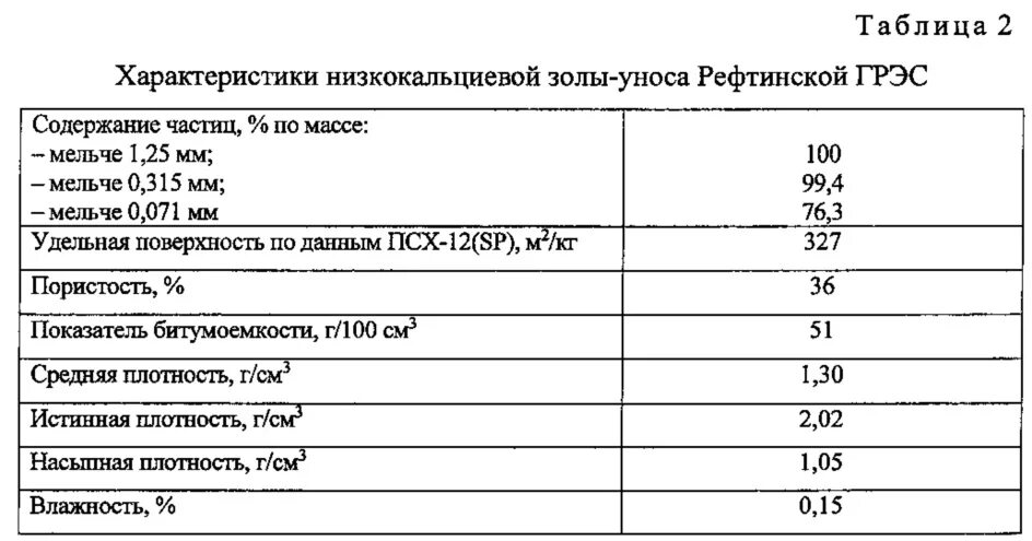 Плотность битума кг/м3 дорожного. Удельный вес битума кг/м3. Объемный вес битума дорожного БНД 90/130. Битум БНД 60/90 плотность кг/м3.