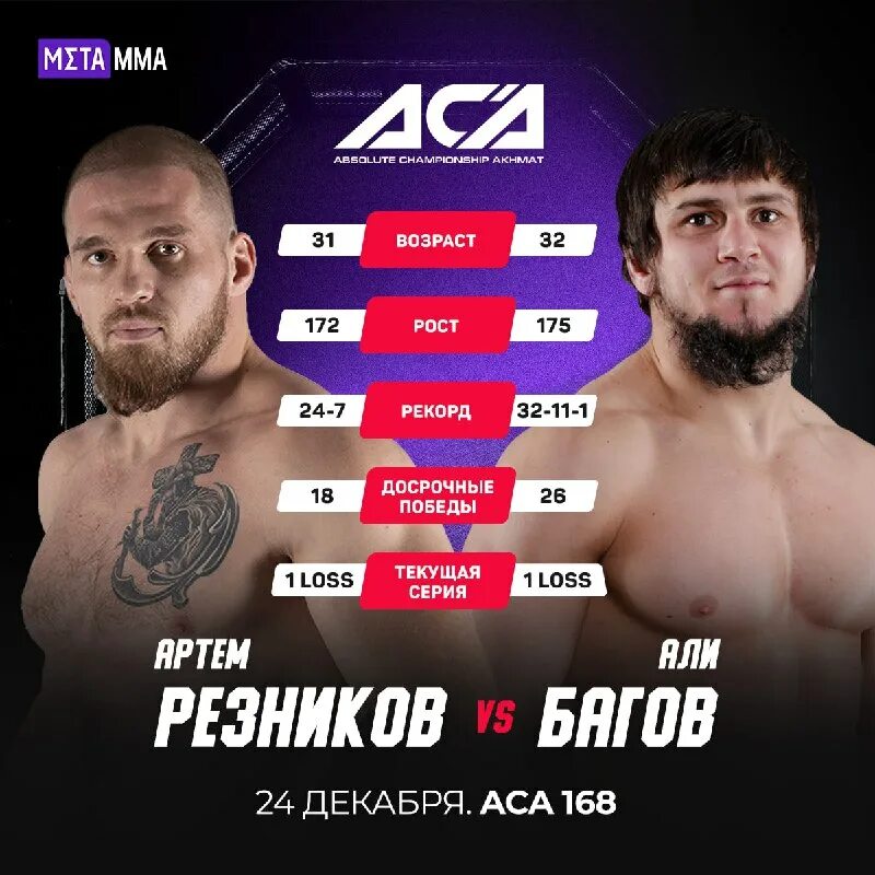 багов победил резникова