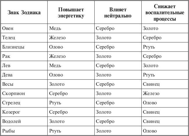 Животное по знаку зодиака. Гороскоп животных по знаку зодиака. Какие животные по зназдиака. Какие животные знаки зодиака.