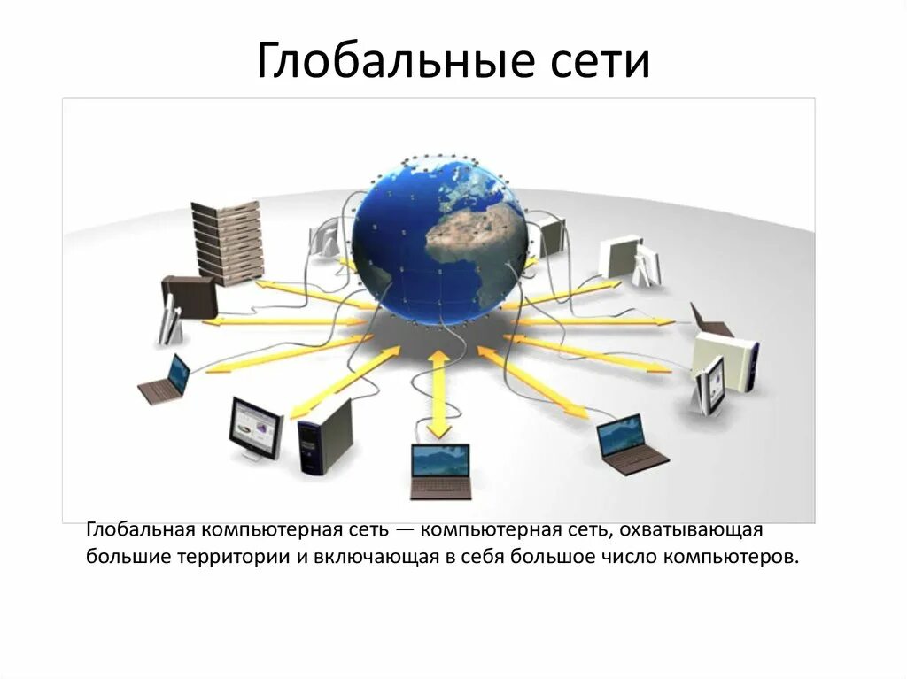 Мировые компьютерные сети. Глобальная сеть. Глобальная вычислительная сеть. Локальные и глобальные компьютерные сети. Глобальная сеть (Wan).