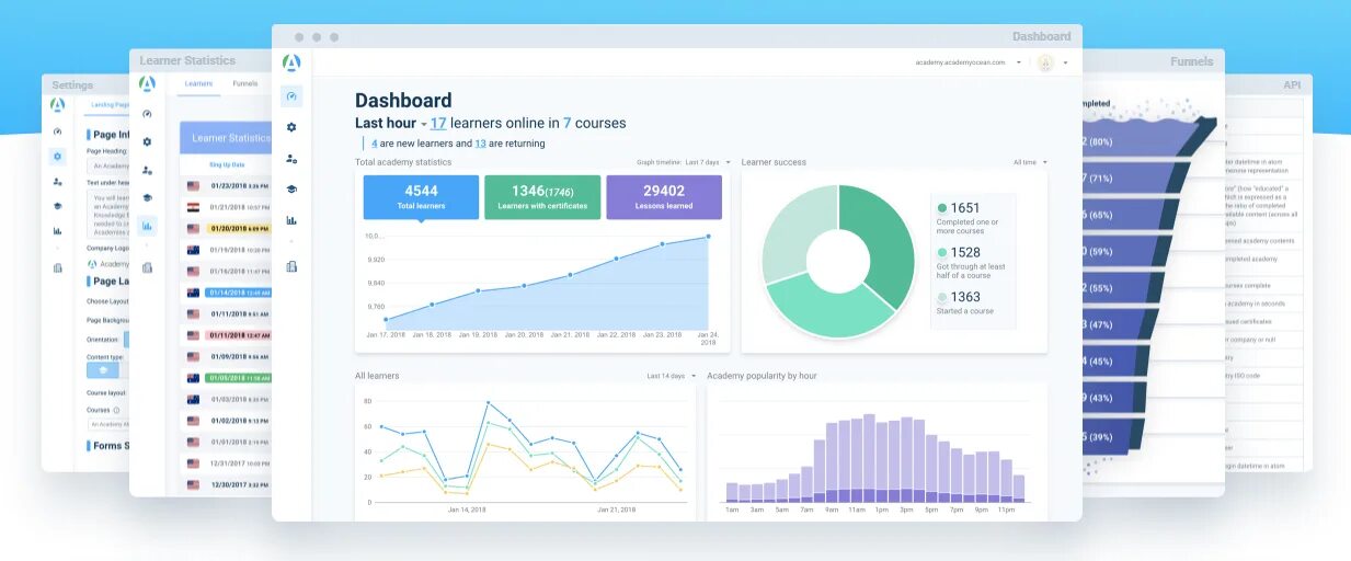 Пример hr дашборда. Дашборды для руководителя отдела продаж. Dashboard ui. Финансовые показатели для дашборда. Learner dashboard changes.