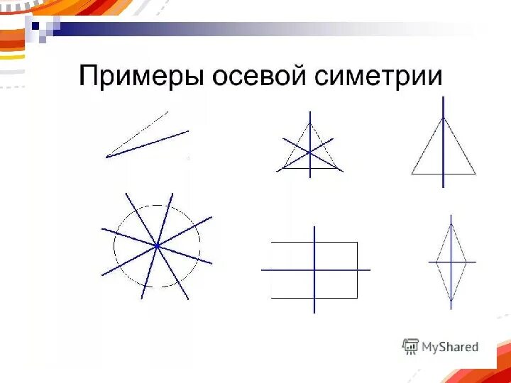 Ось симметрии на чертеже какая линия Что такое осевая симметрия