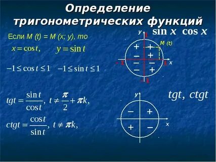 К относятся тригонометрия