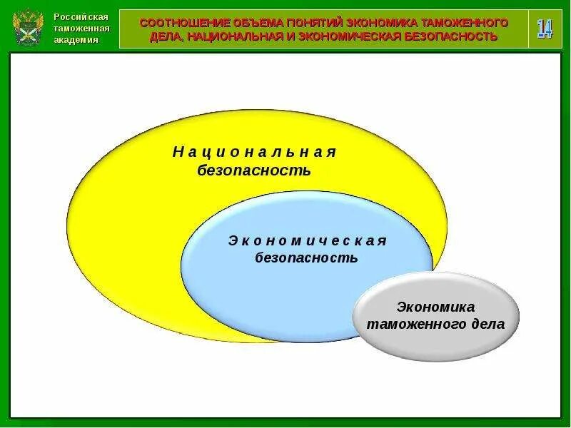 Роли в системе экономической безопасности. Таможенные органы в обеспечении экономической безопасности. Роль таможни в экономической безопасности. Роль таможенных органов в обеспечении экономической безопасности РФ. Функции экономики таможенного дела.