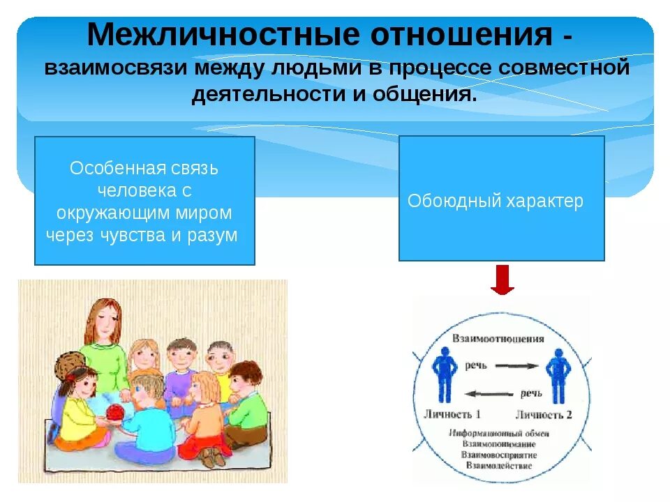 Межличностные отношения конспект. Межличностные отношения это в обществознании. Межличностные отношения 6 класс Обществознание. Схема межличностных отношений.