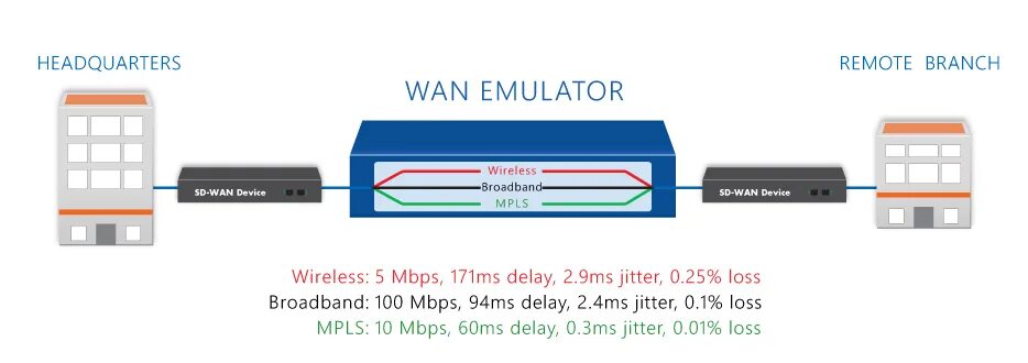 Эмулятор и симулятор. Network emulator. Маршрутизация на opendaylight. Core editor. Network emulator.
