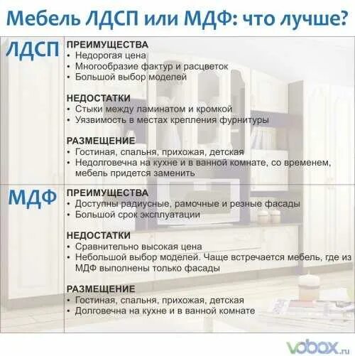Лдсп и лдсп отличия. Что такое лдсп в мебели расшифровка. мдф материал для мебели расшифровка. отличие лдсп от мдф в мебели. лдсп и мдф сравнение.