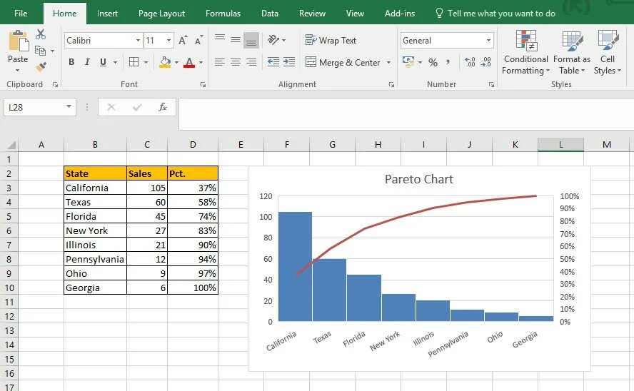 Excel сопоставить данные. Диаграмма парето в excel. парето в эксель. формула парето в экселе. оптимальность по парето в эксель.
