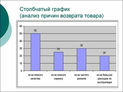 Что такое анализ графика