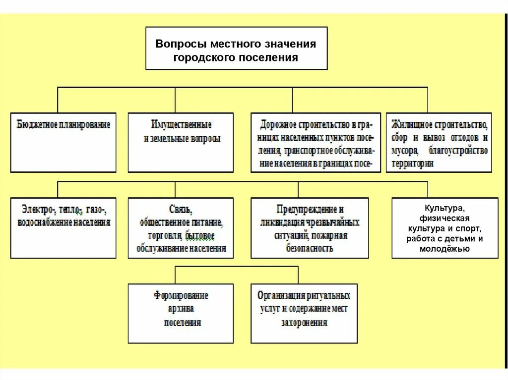 Картинки ОСНОВНЫЕ ВОПРОСЫ МЕСТНОГО САМОУПРАВЛЕНИЯ