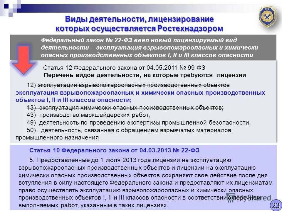 Опасные производственные объекты. Законодательство в области промышленной безопасности. Лицензирование деятельности опасного производственного объекта. Виды работ в области промышленной безопасности.