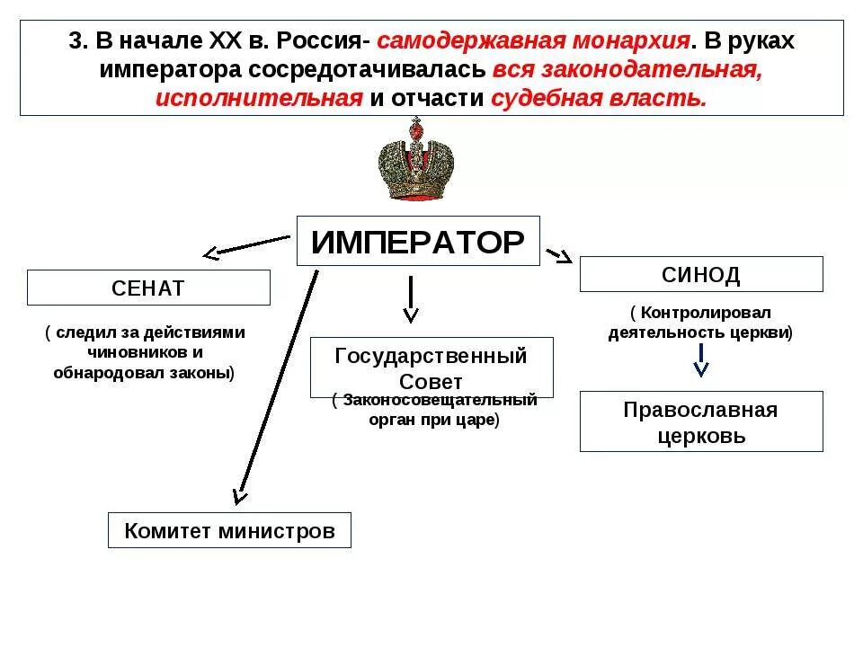 Политический строй в начале 20 века