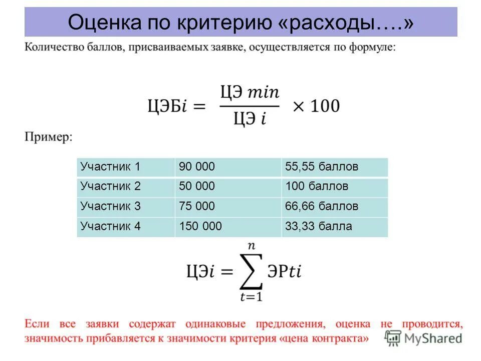 Калькулятор оценки заявок. Критерии оценки заявок. Критерии оценки заявок. Критерии оценки и сопоставления заявок на участие в закупке по 223 фз. Пример расчета критериев оценки заявок по конкурсу.