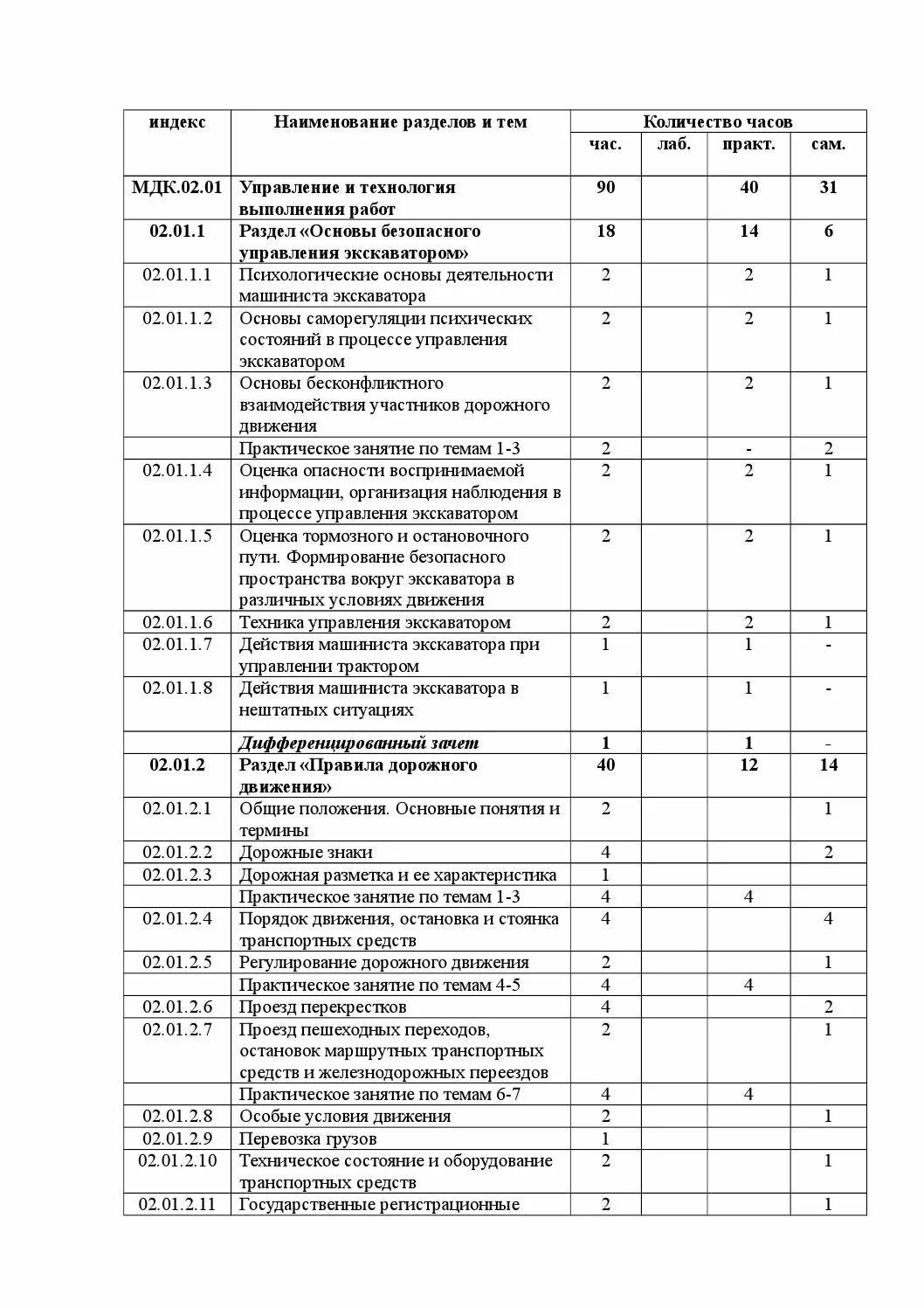 Программа обучения машинист. Дневник производственной практики машиниста экскаватора. дневник прохождения практики машиниста экскаватора. дневник практики тракториста машиниста погрузчика. отчет по производственной практике машиниста экскаватора.