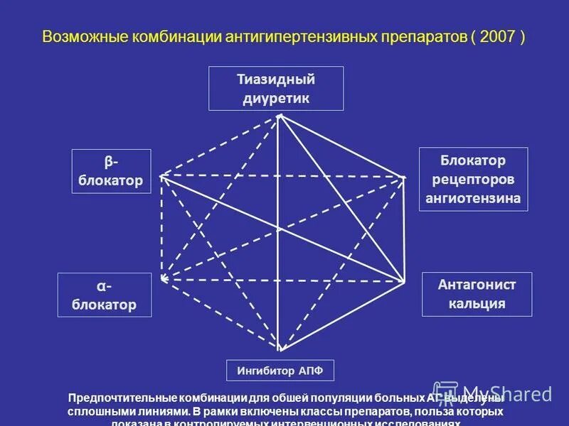 антигипертензивные препараты скорой помощи. выбор антигипертензивных препаратов в зависимости от клинической. выбор антигипертензивных препаратов. выбор антигипертензивного препарата. основные и дополнительные группы гипотензивных препаратов.