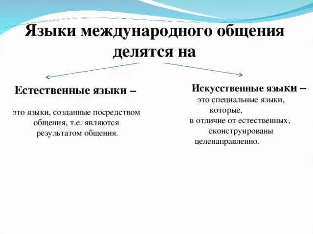 Особенности естественных языков. Естественный язык и искусственные языки. Примеры искусственных и естественных языков. Виды искусственных языков. Различия искусственных и естественных языков.