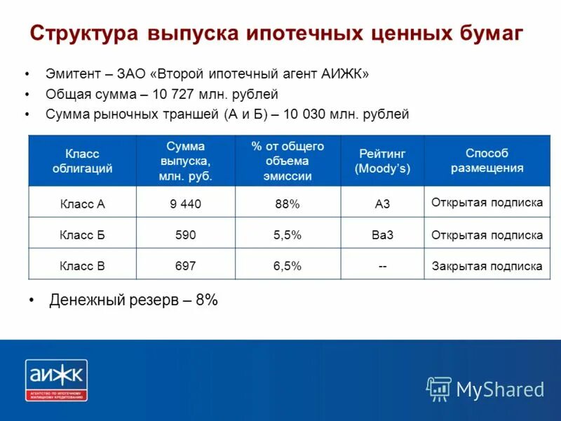 60 млн сумм в рублях