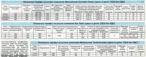 Тарифы сотовой связи москва и московская