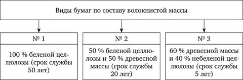 Состав бумаги