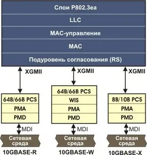 Управление мак